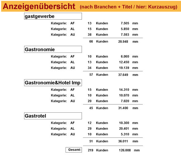 A_Branchen_1