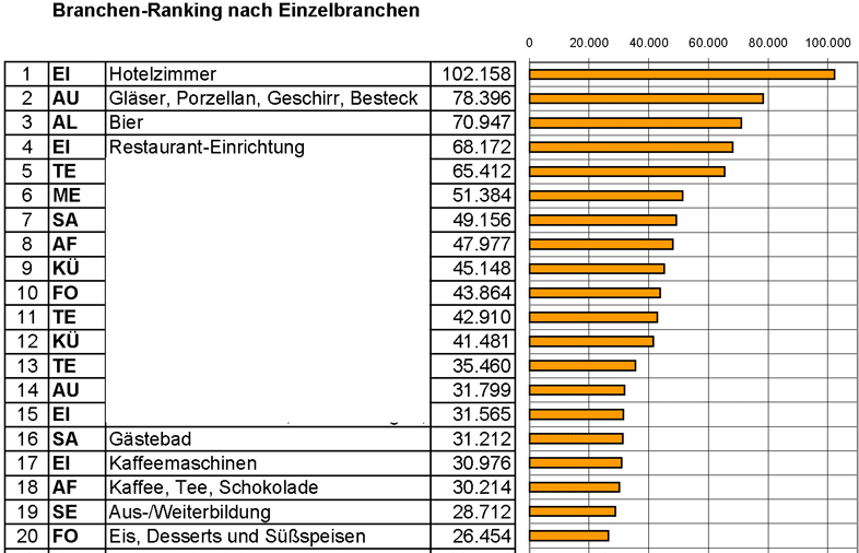 A_Branchen_2