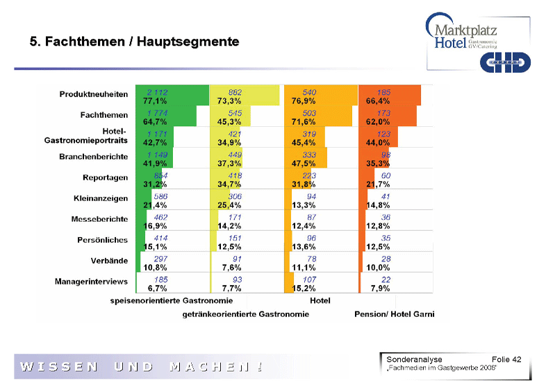Fachmedien_HoGa_2006_4202
