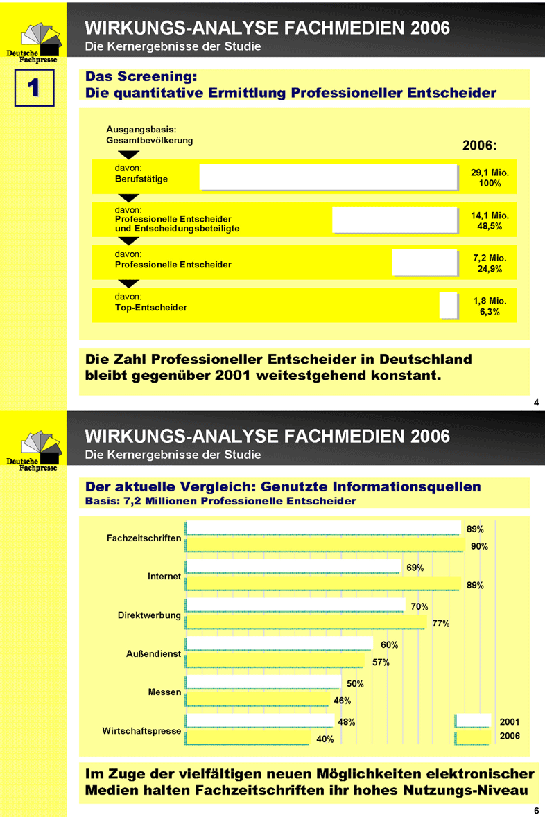 Wirkungsanalyse_01_Seite_1