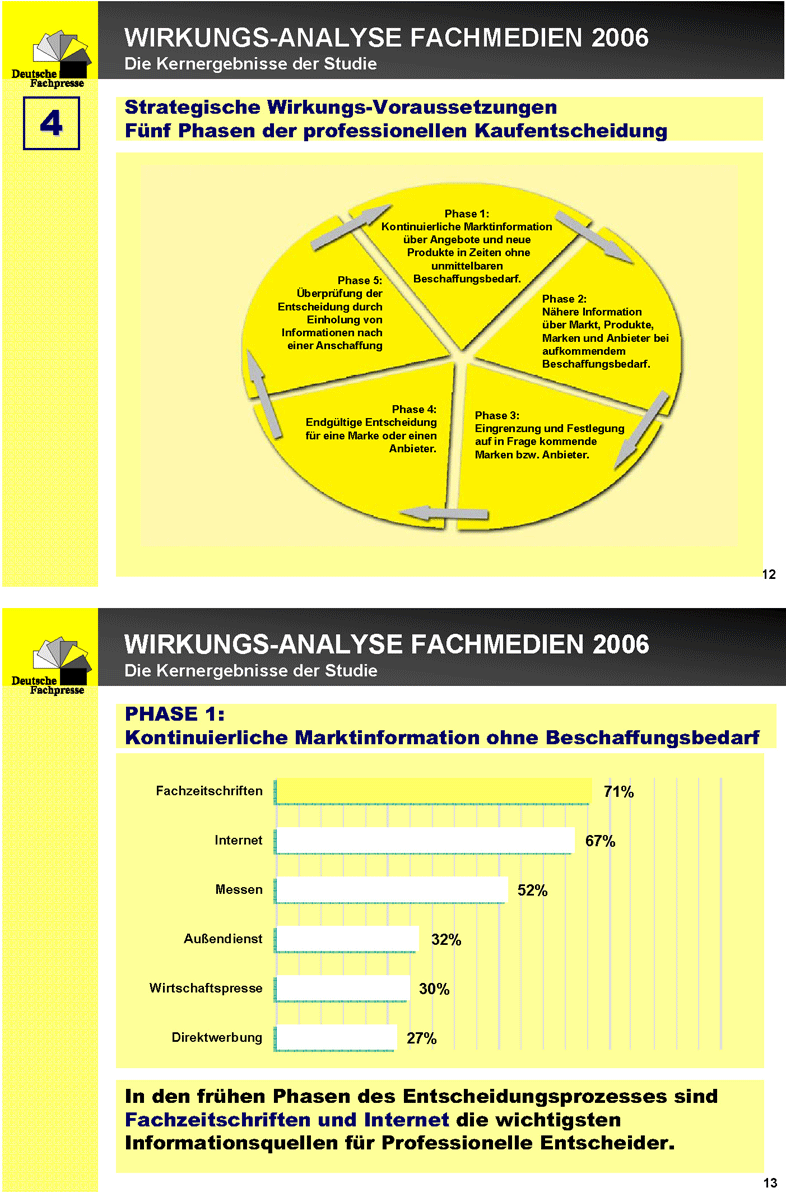 Wirkungsanalyse_01_Seite_2