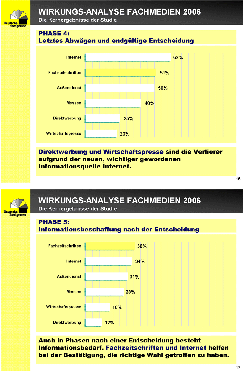 Wirkungsanalyse_01_Seite_4