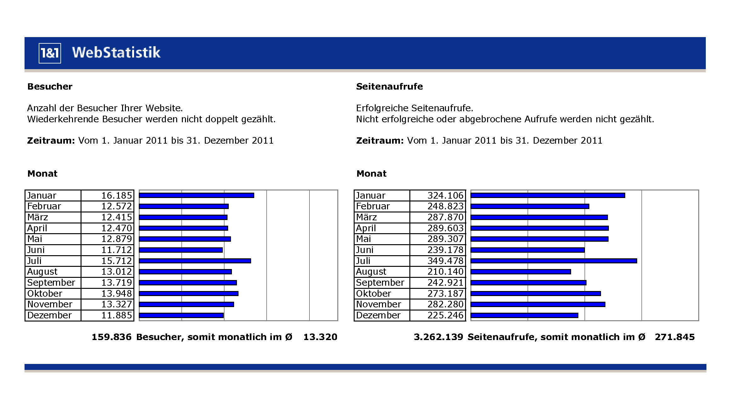 horesga_Besucherzahlen_2011_01_1202