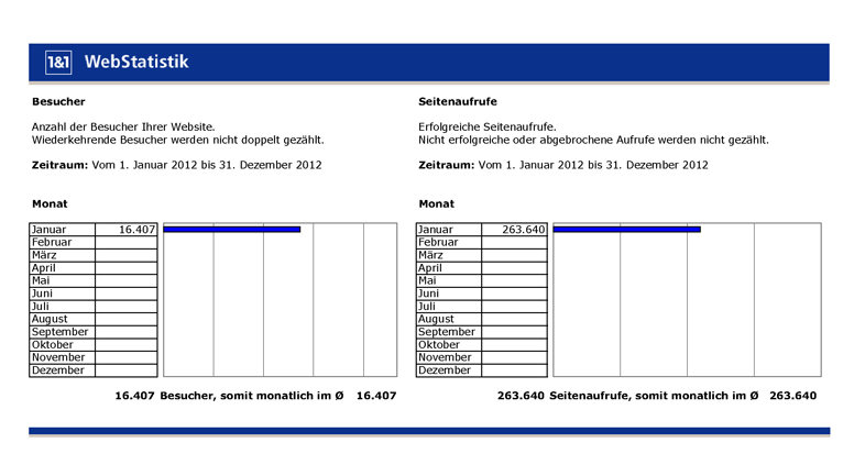 horesga_Besucherzahlen_2012_01_01